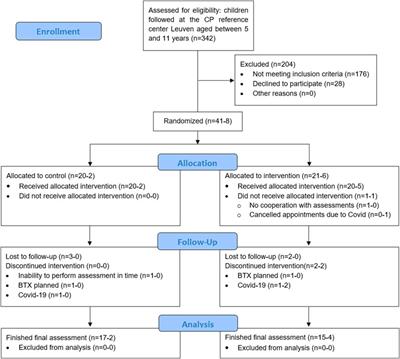 Progressive resistance training for children with cerebral palsy: A randomized controlled trial evaluating the effects on muscle strength and morphology